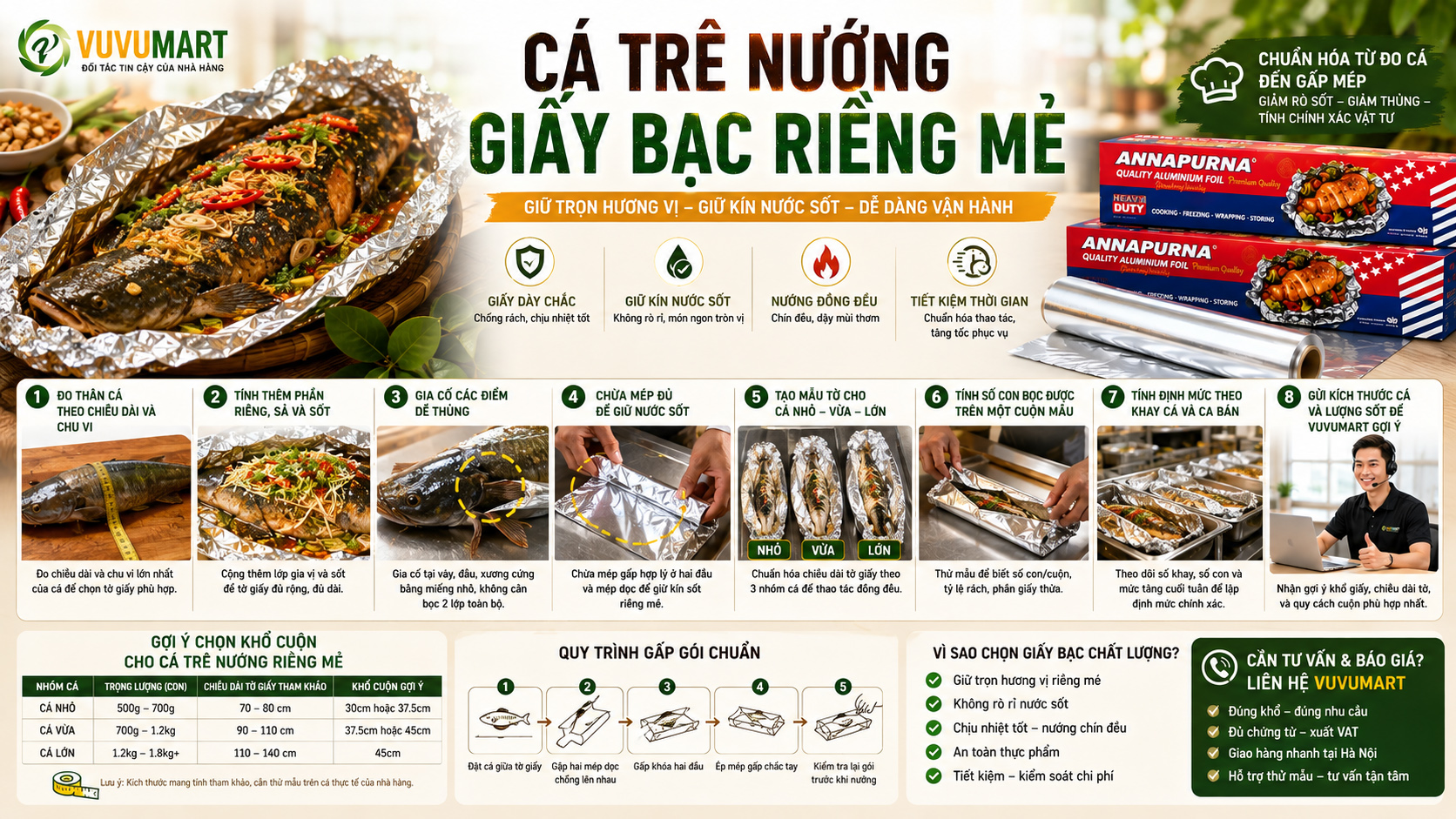 Cá trê nướng giấy bạc riềng mẻ chọn tờ đủ dài và hạn chế rò sốt