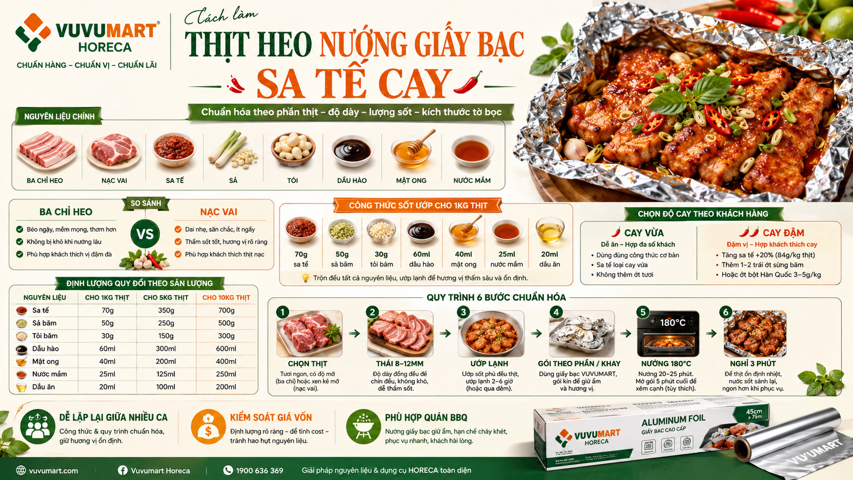 Cách làm ba chỉ cuộn nấm kim châm nướng giấy bạc mềm béo, sốt đậm đà