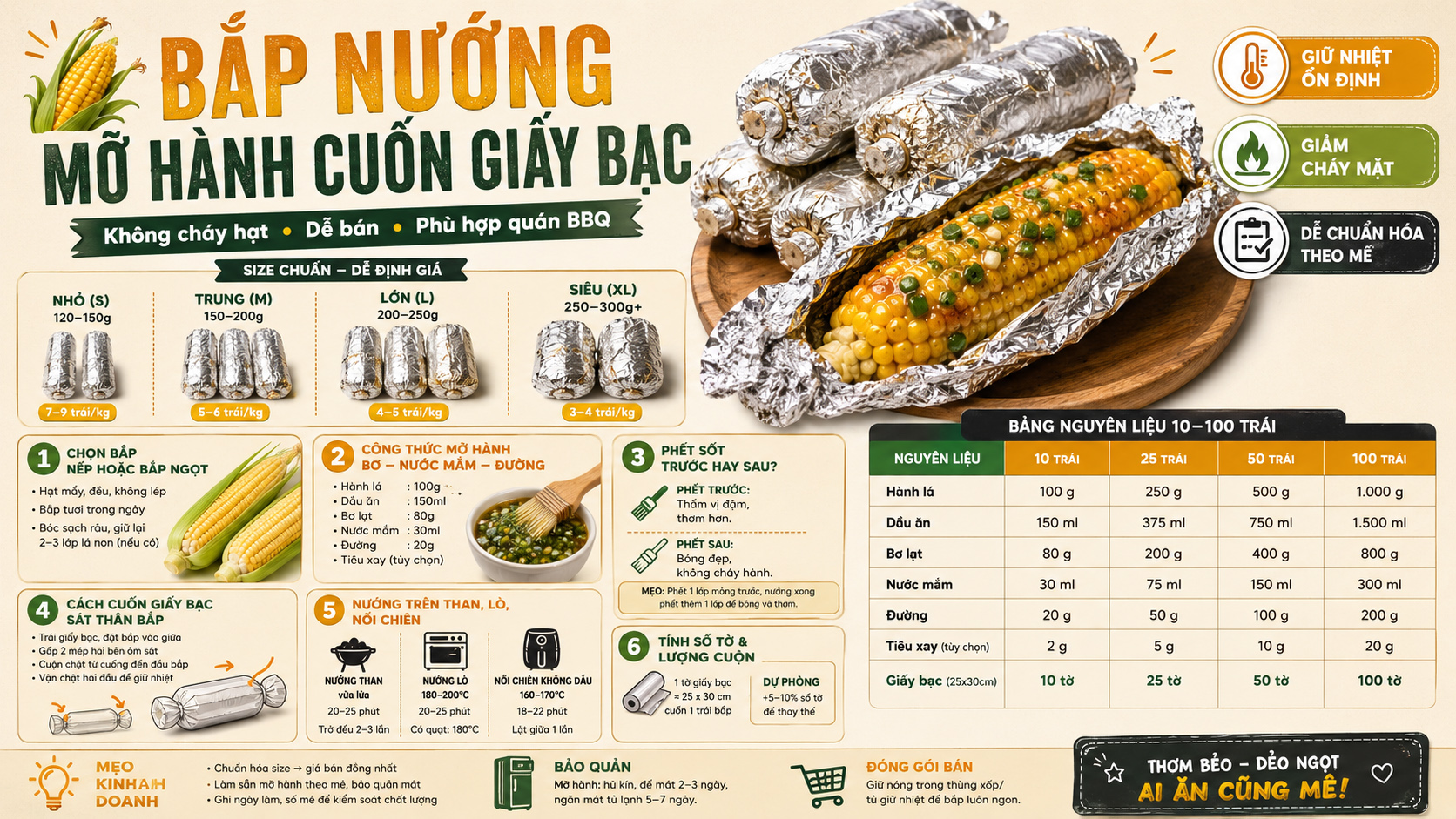 Cách làm bắp nướng giấy bạc mỡ hành dẻo ngọt, không cháy hạt 2 Cách làm bắp nướng giấy bạc mỡ hành dẻo ngọt, không cháy hạt
