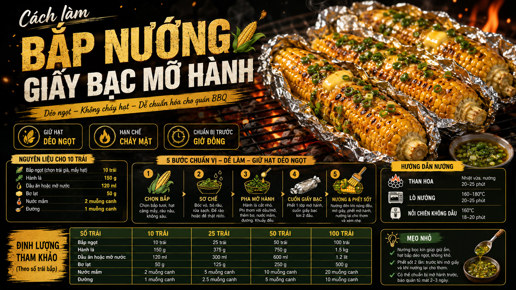 Cách làm bắp nướng giấy bạc mỡ hành dẻo ngọt, không cháy hạt