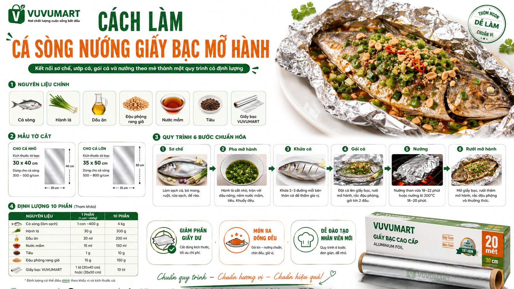 Cách làm cá sòng nướng giấy bạc mỡ hành béo thơm, dễ áp dụng cho quán