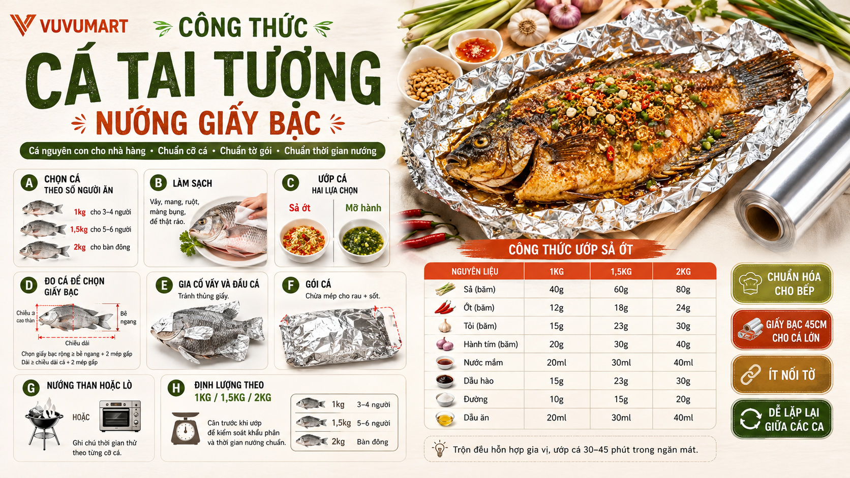 Cách làm cá tai tượng nướng giấy bạc nguyên con thơm mềm, đậm vị nhà hàng