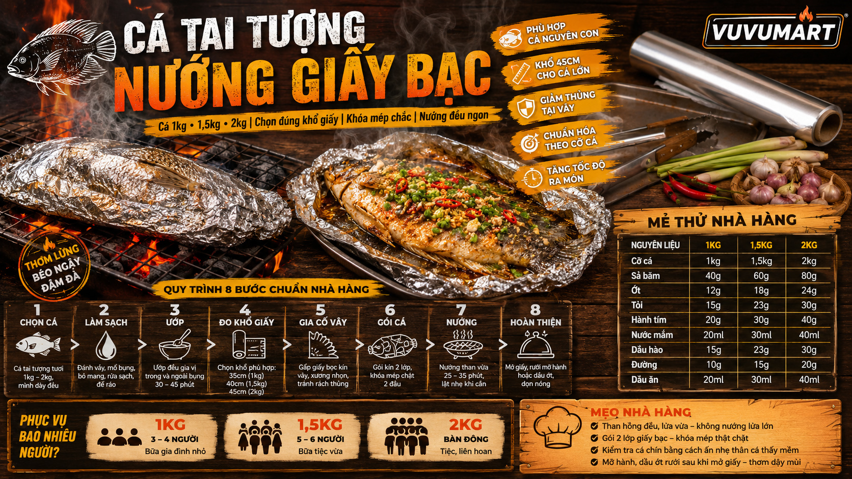 Giấy Bạc Nướng 3 kg Annapurna - Giấy Bạc Nướng Thịt Cá - Đủ mét - Lõi nhỏ 18 Cách làm cá tai tượng nướng giấy bạc nguyên con thơm mềm, đậm vị nhà hàng