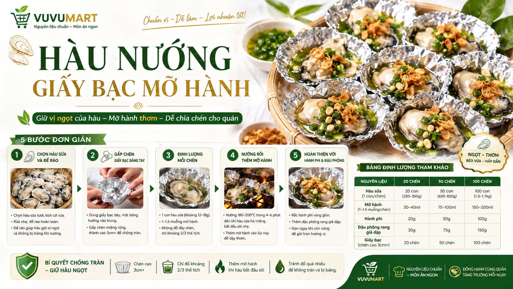 Cách làm hàu nướng giấy bạc mỡ hành béo thơm, không chảy nước