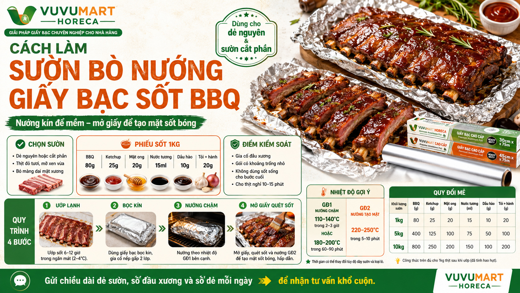 Cách làm sườn bò nướng giấy bạc sốt BBQ mềm mọng, không bị khô