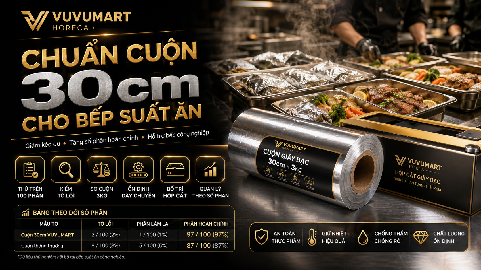 Cuộn giấy bạc 30cm cho nhà hàng suất ăn tính định mức trên 100 phần