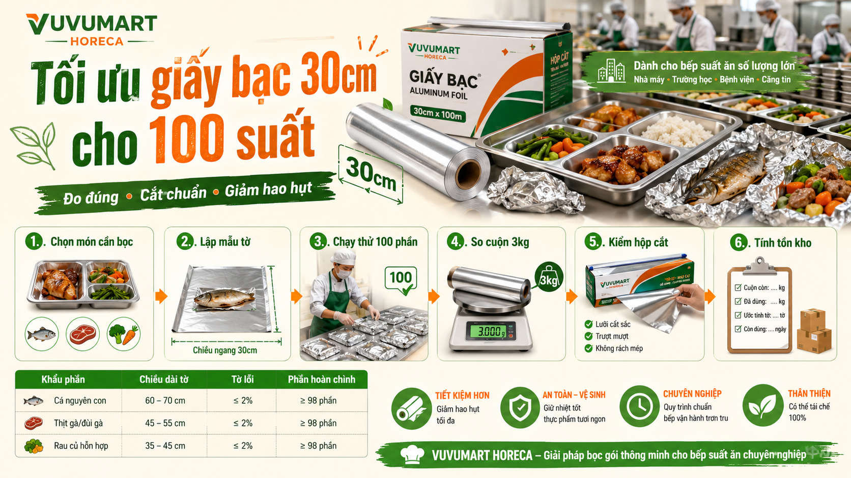 Cuộn giấy bạc 30cm cho nhà hàng suất ăn tính định mức trên 100 phần