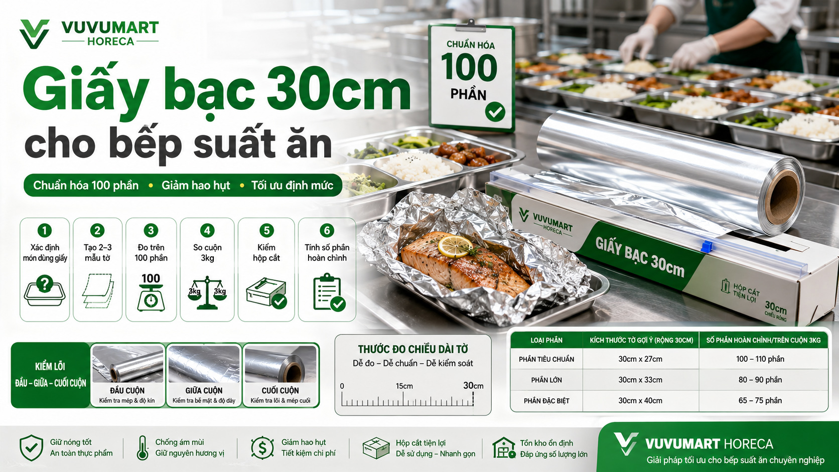 Cuộn giấy bạc 30cm cho nhà hàng suất ăn tính định mức trên 100 phần