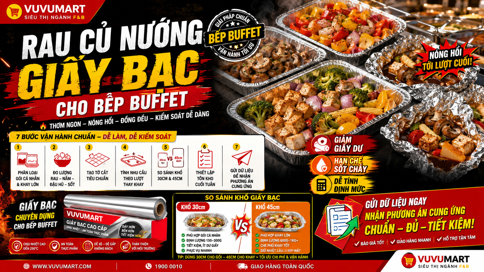 Rau củ nướng giấy bạc cho bếp buffet: chuẩn hóa phần, khay và lượt thay món 1 Rau củ nướng giấy bạc cho bếp buffet chuẩn hóa phần, khay và lượt thay món